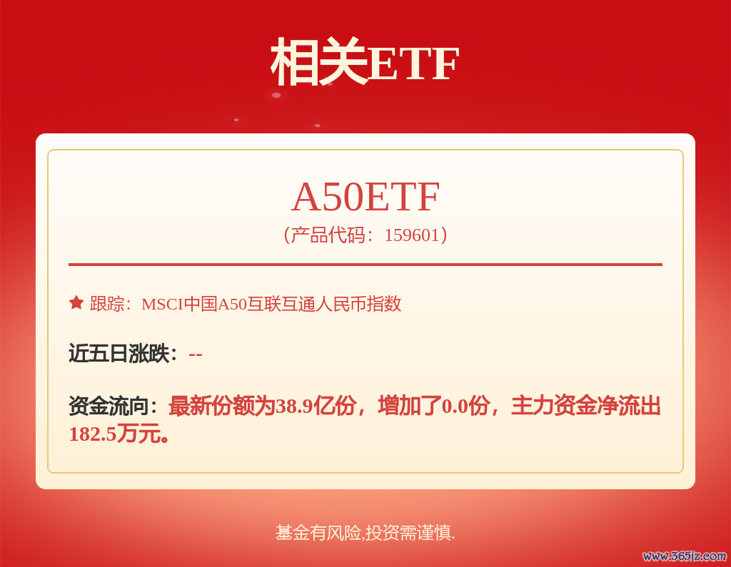 fund